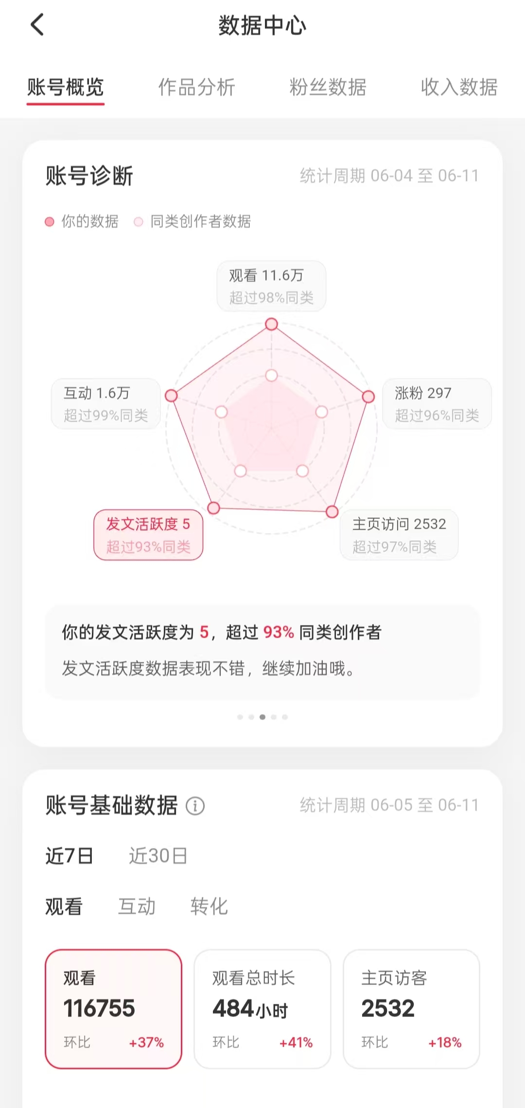 比格大王在假装进步数据中心账号概览截图